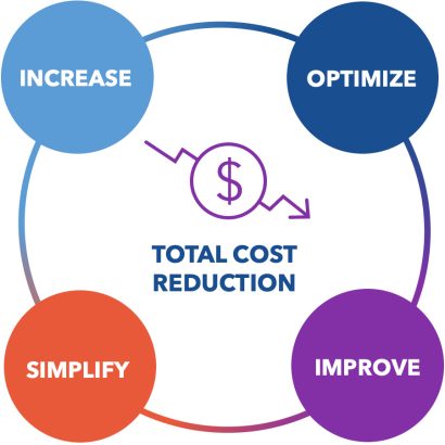 KittingDiagram Process Material Kitting Benefits